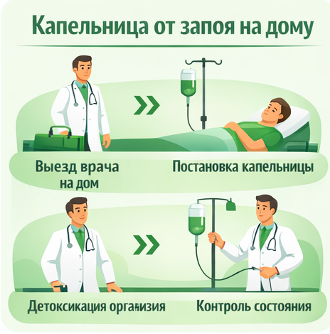 капельница от запоя в Грязовце в клинике Санати